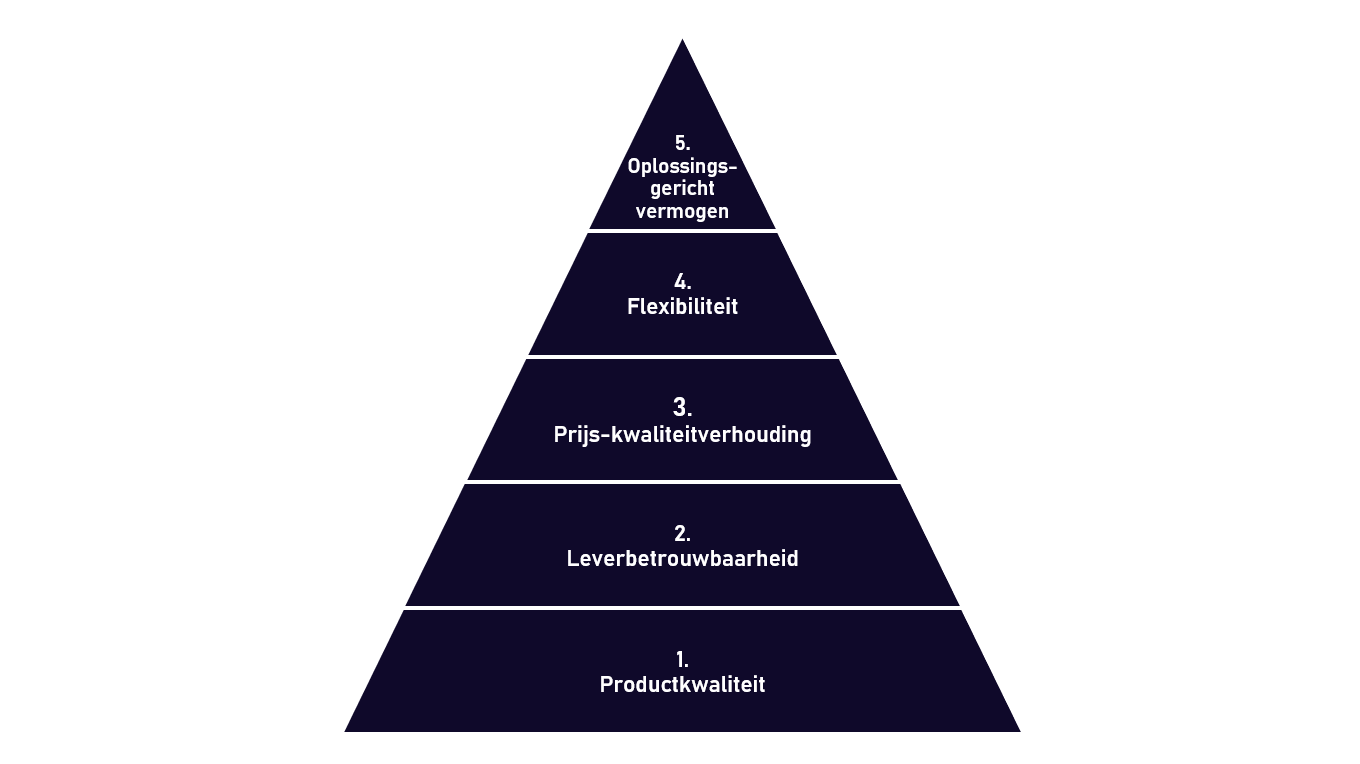 piramide van succes alcomex