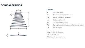 Alcomex new standard springs pay conical springs